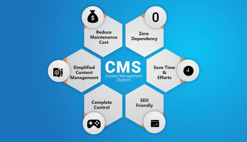  content management system requirements